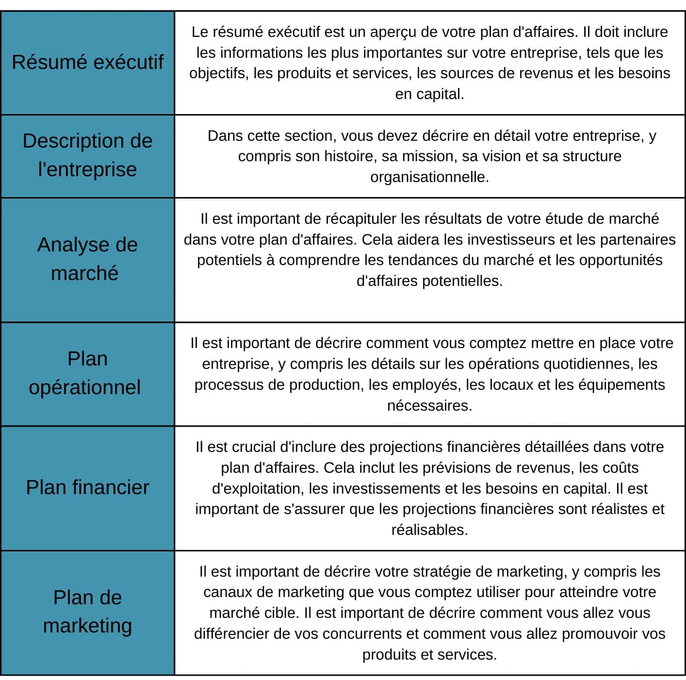 exemple de business plan pour une pharmacie